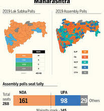 Photo of Maharashtra Election: महाराष्ट्र में कौन कितनी सीट पर लड़ेगा, एनडीए-एमवीए में सीट बंटवारे को लेकर क्या हो रहा?